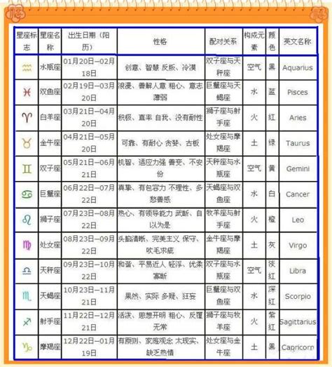 11月22日生日|11月22日生日書（天蠍座）